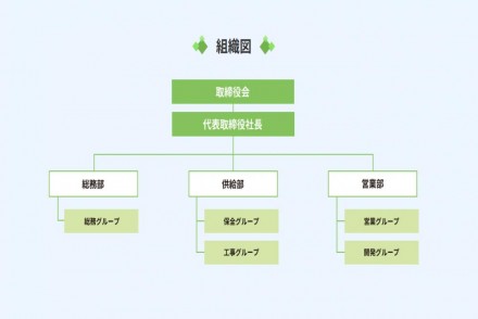 新入社員研修について